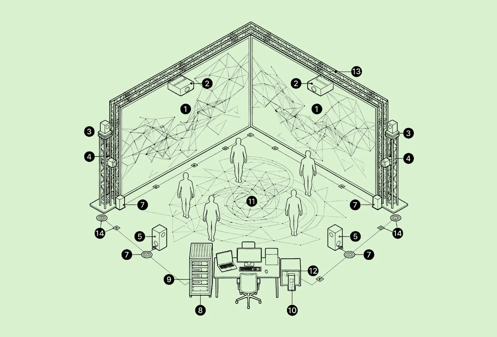 Axonometric diagram showing the projection, tracking, audio and computing infrastructure of the Experimental Lab.