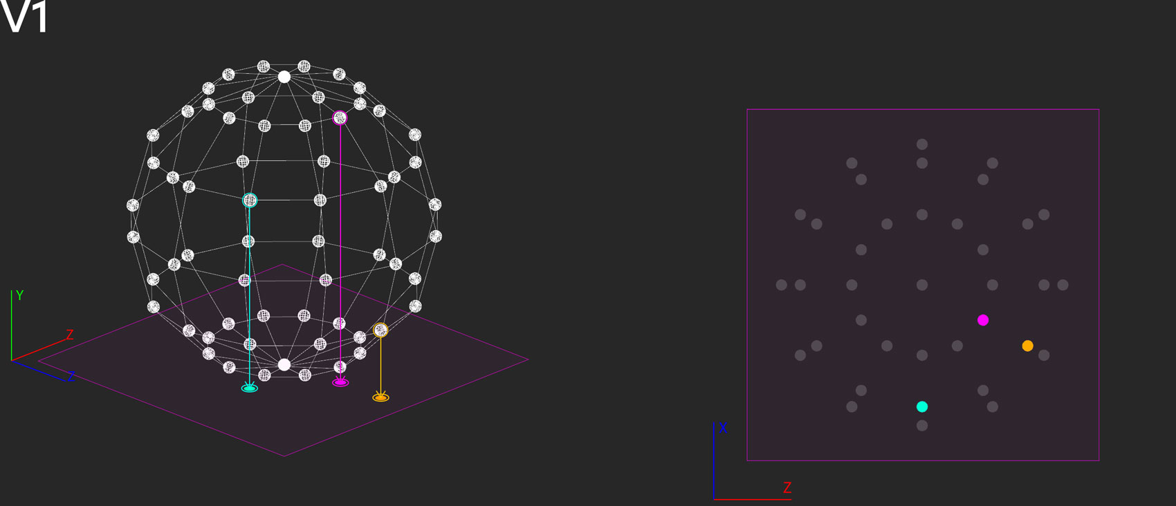Comparison showing distorted distance relations between points on a sphere and their projection onto a plane