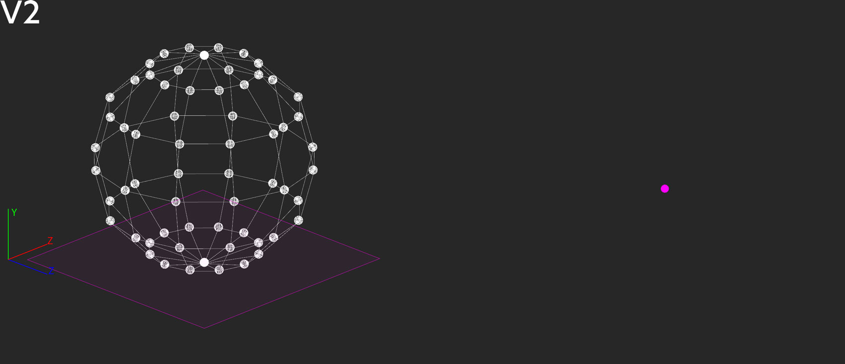 Nearest neighbors arranged around a selected point according to their similarity and proximity
