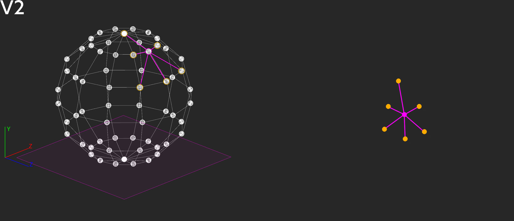 Multiple local two-dimensional perspectives forming a scan of the original relational sphere